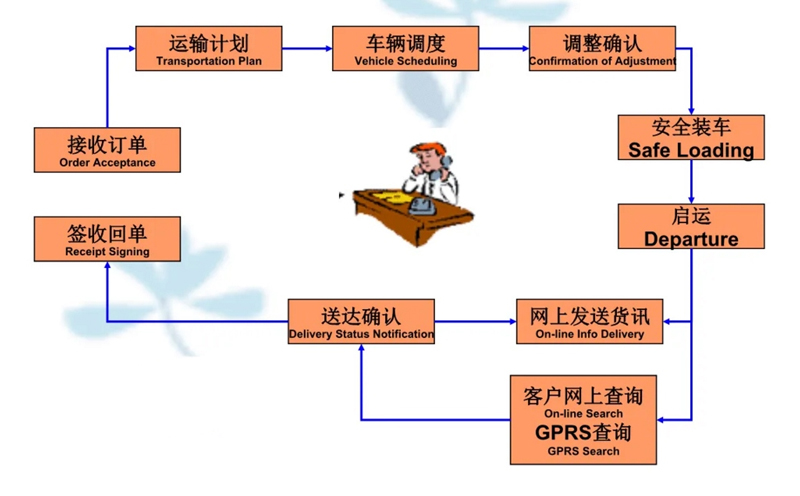 张家港到应城货运公司